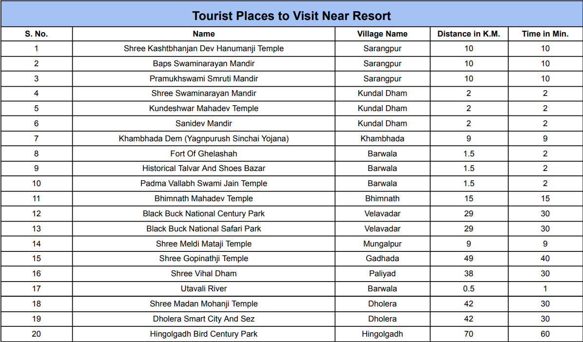 places to Visit